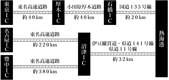 お車でお越しの場合